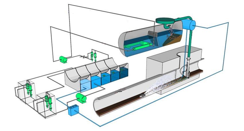 Water Recycling System